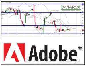 Торговая идея: Adobe Systems 