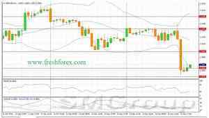 EUR/USD: На повестке дня решение ФРС по ставке EUR/USD: На повестке дня решение ФРС по ставке