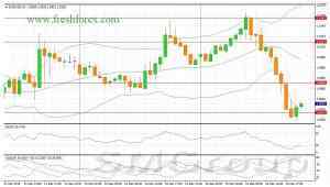 EUR/USD: На повестке дня решение ФРС по ставке EUR/USD: На повестке дня решение ФРС по ставке