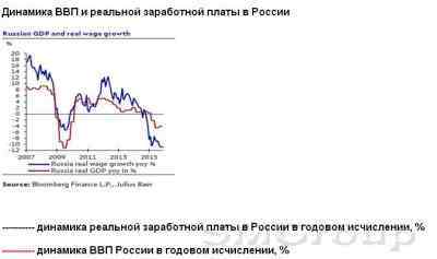 Взгляд Запада: минские соглашения не реализованы
