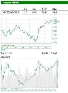 Обзор российского рынка: Назад, в 2006