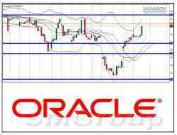 Торговая идея: Oracle Corporation 