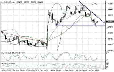 Доллар укрепился третий день кряду