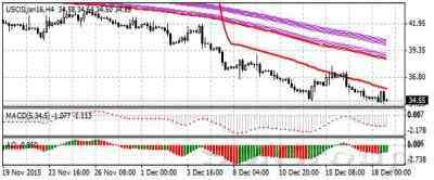 Нефть закончила с потерями третью неделю подряд