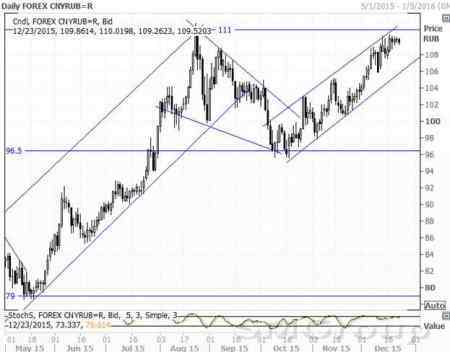 Юань стабилизировался после решительных заявлений правительства