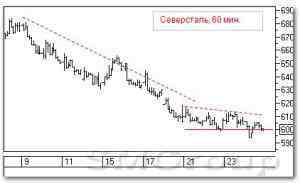 Теханализ российских акций: Северсталь и МТС