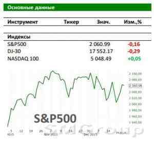Рынок США:Короткая предновогодняя неделя