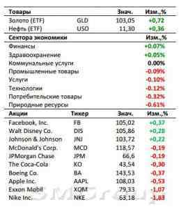 Рынок США:Короткая предновогодняя неделя