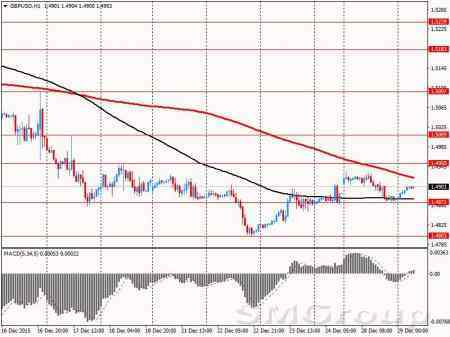 Аналитики: британский фунт является наиболее переоцененной валютой в мире