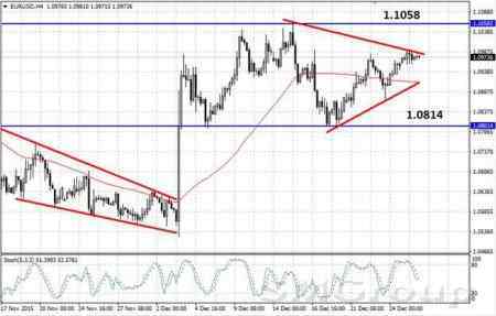 С начала года евро потерял 9.3% по отношению к доллару