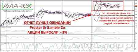 Обзор корпоративной отчетности в США