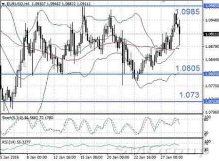 Евро теряет завоеванные вчера позиции