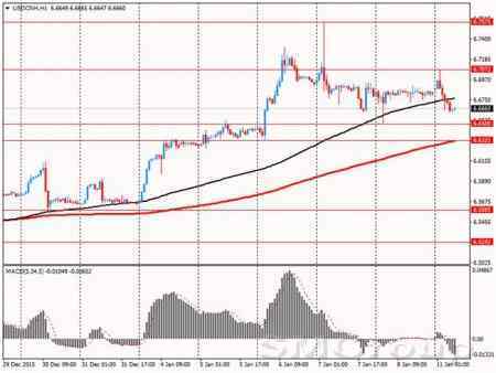 Инфляционные данные по Китаю по-прежнему вызывают обеспокоенность