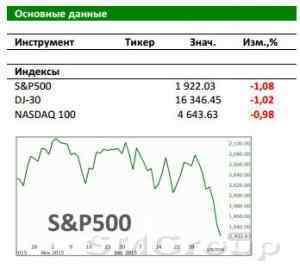 Рынок США: Всё не так мрачно, как кажется