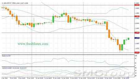 GBP/USD: Медведи не собираются уходить из валютной пары