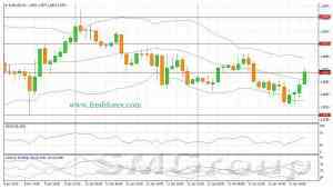 GBP/USD: Медведи не собираются уходить из валютной пары