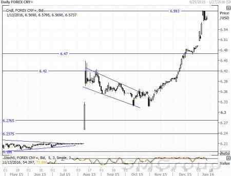 Динамика юаня учинила беспорядки на рынках, но здравый смысл должен возобладать