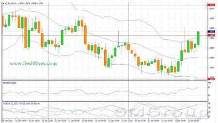 Мягкая монетарная политика ЕЦБ приносит свои плоды