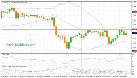 Мягкая монетарная политика ЕЦБ приносит свои плоды