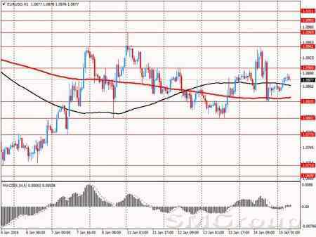 Исследование Reuters: низкая инфляция и слабый рост экономики продолжат преобладать в еврозоне