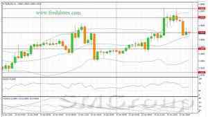 Форекс анализ: Торговля будет проходить на низких объемах
