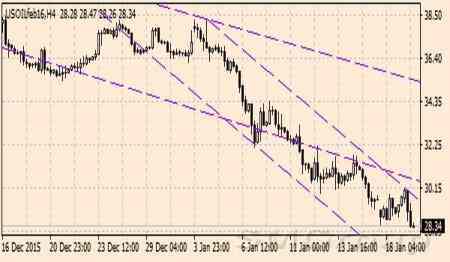 Нефть марки Brent выросла в цене на 3.7%