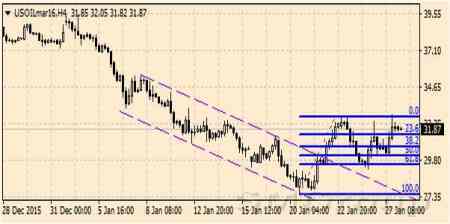 Нефть: Игроки спекулируют слухами