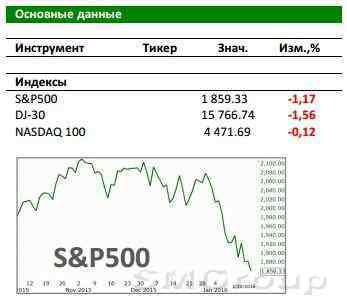 Рынок США: Покупатели стали активнее