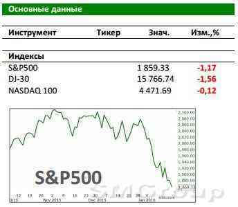 Рынок США: Покупатели стали активнее