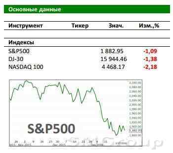 Рынок США: Важная статистика поможет Wall Street