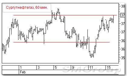 Рынок акций РФ: Сургутнефтегаз и Мосбиржа