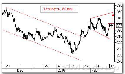 Российские акции: ГМК Норильский Никель и Татнефть