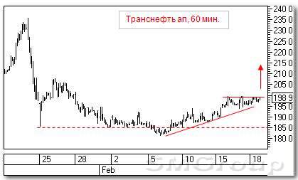 Аналитика российских акций : ВТБ и Транснефть