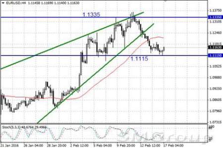 Всё внимание на «минутки» FOMC