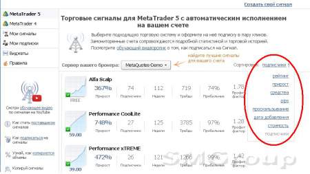 Сигналы на МТ5: стабильность – признак мастерства