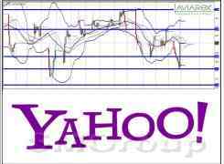 Торговая идея: Yahoo