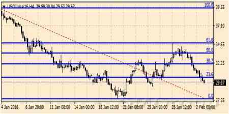 Нефть: Иран планирует увеличить добычу