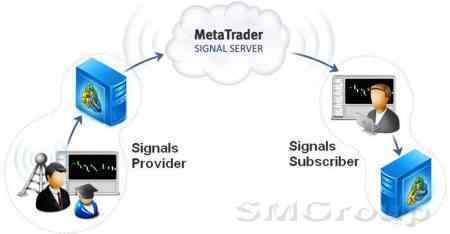 МТ4: можно ли заработать на подписке миллион?