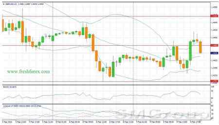 Сейчас рынок находится в фазе коррекции по доллару Сейчас рынок находится в фазе коррекции по доллару