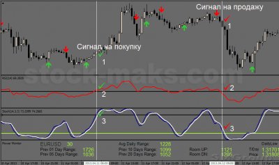 Простая стратегия форекс для новичков «Forex Power Trader»