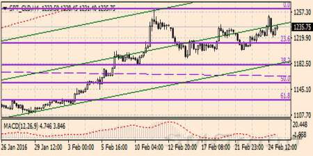 Стабилизация цен на золото будет недолгой?