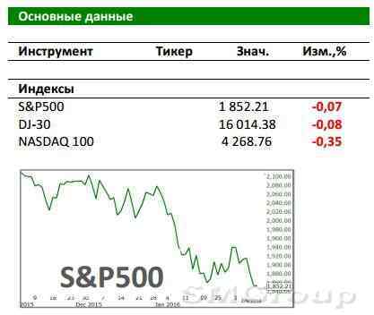 Рынок США: Сегодня первый из двух важных дней Рынок США: Сегодня первый из двух важных дней