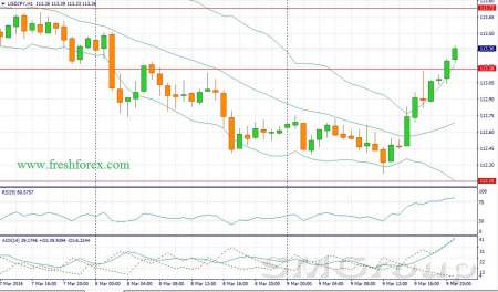 Основное событие дня сегодня - оглашение итогов заседания ЕЦБ