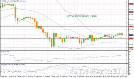 EUR/USD: На сегодня формируется смешанный фон