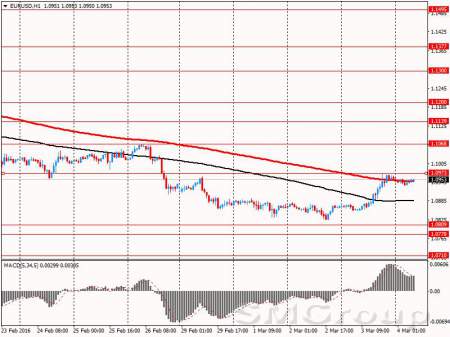 Мир вновь на пороге глобального финансового кризиса и рецессии