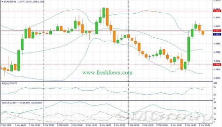 Основное событие дня сегодня - оглашение итогов заседания ЕЦБ Основное событие дня сегодня - оглашение итогов заседания ЕЦБ