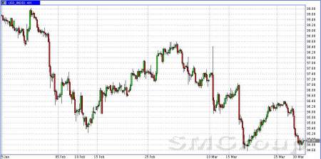 Развивающиеся рынки начинают понемногу возвращать доверие инвесторов