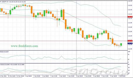 Валютный рынок настроен неспеша снижаться