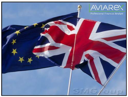 Позитивная динамика на европейских рынках сохраняется