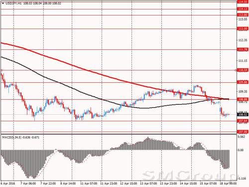 Япония исключает девальвацию, но может вмешаться в ситуацию при резком росте иены